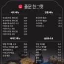 중문우동한그릇 이미지