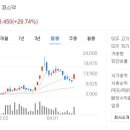 티씨엠글로벌