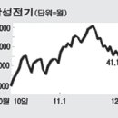 잘 나가던 삼성그룹株 꺾이나 이미지