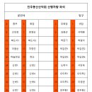 100대 동산 제20차 칠곡 가산 산행공지(3/16) 이미지