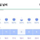 낼 잠실날씨 이렇다는데 이정도로는 우취될말 몰라?? 이미지