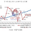대건헬스케어 이미지
