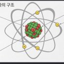 끌어당김의 법칙 실현 취업(직장), 연애(이상형) 후기 및 논리적 과정