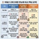삼거리부동산공인중개사사무소 이미지