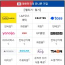 [비상장주식] 증권플러스 / 비상장주식 1000주 매수 후기