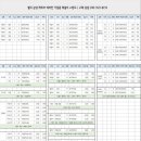 주식회사 경인 이미지