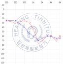 소리드림보청기 - 진주시 진주대로 1037 | 소리드림보청기