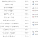 양천구 견인차량보관소 이미지