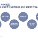 하프타임 편의점 네이버블로그