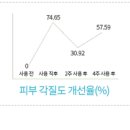 세라베베 이미지