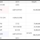 명도2리 마을회관 이미지