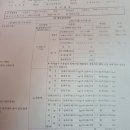 순정자동차부분정비