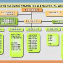 청주대학교 사회복지행정대학원 Daum카페