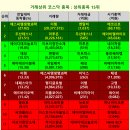 에이디생명과학