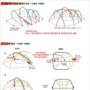 아웃백텐트의 1인 자립설치법.... 이미지