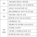 행정사사무소 봄봄 네이버블로그