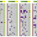 지에스25 신길센트럴점 이미지