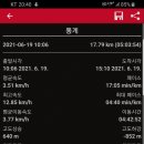 밤재마을 앞 이미지