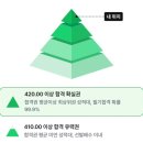 행정 | 2026년 지방직 9급 일반행정 후기