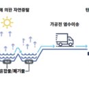 선광2태양광 이미지