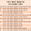수원시 팔달구 창룡문로 이미지
