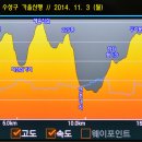 지산어린이공원 이미지