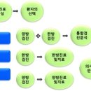 지리산한방병원 이미지