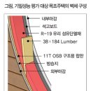 ﻿목조주택 기밀성능 평가 및 향상 기술 이미지