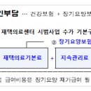 다나은가정의학과의원 이미지