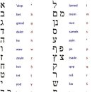히브리어 Gematria 숫자의 의미 이미지