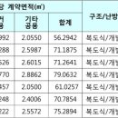 포남LH1단지아파트 이미지