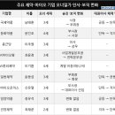 동화정비 이미지