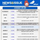 지에스이앤씨(주)
