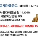 서울대학교병원 새마을금고 이미지