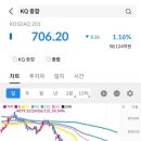 피씨바이오 이미지