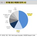 원광밸브(주)(원광밸브2 태양광발전소) | 원전 르네상스 개막, 원전 관련주와 ETF 알아보자 (1편)