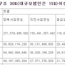 천보 4분기 잠정실적 이미지