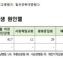메디오늘