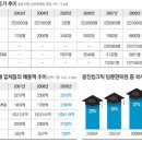 등업부탁드립니다:(주)한국인삼공사의 기술력& KT&G그룹의 건강브랜드 "이체"에서 피오나(방문판매사원)을 모집합니다. 이미지