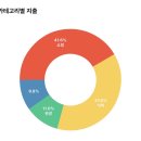 추자hill's민박 | 🇬🇧 여자 혼자 떠난 런던 7박 8일 여행 총정리 (4월 런던 날씨, 숙소, 경비, 꿀팁)