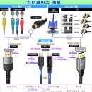 ①&#39;HDMI-DisplayPort-USB-C&#39; 규격 이미지