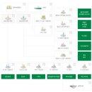 에쓰오일토탈윤활유노동조합 | 2024) (울산) 에쓰오일 생산직 채용공고 (~04/16)