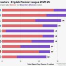 PL 기회 창출 TOP 10 이미지