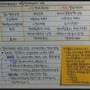 1등급의공부법