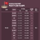 (주)에스엠엔지니어링 이미지