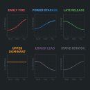 TRUE GOLF | 양재 골프피팅 │ EI 프로파일 기준으로 실제 분류 가능한 샤프트 사례 정리