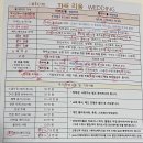 투어진주 | 진주 더리움 웨딩홀 투어 기록 및 계약후기(+27년 견적 공유) W