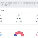 아성병원장례식장 | 210725 연극 <우리는 농담이 (아니)야>