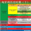 오스트리아-헝가리이원제국의 역사(1)역사상 가장 복잡한 민족복합국가의 최후