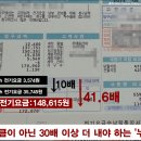 '10배 사용량, 요금은 30배를 내야 하는 누진제' 이미지